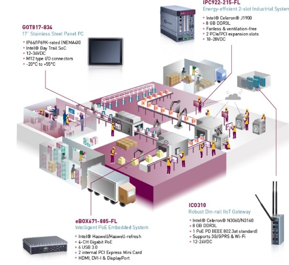 Axiomtek - smart factory Smart factory